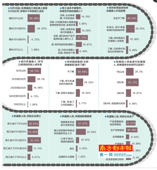 东莞人口变化_东莞市统计调查信息网(2)