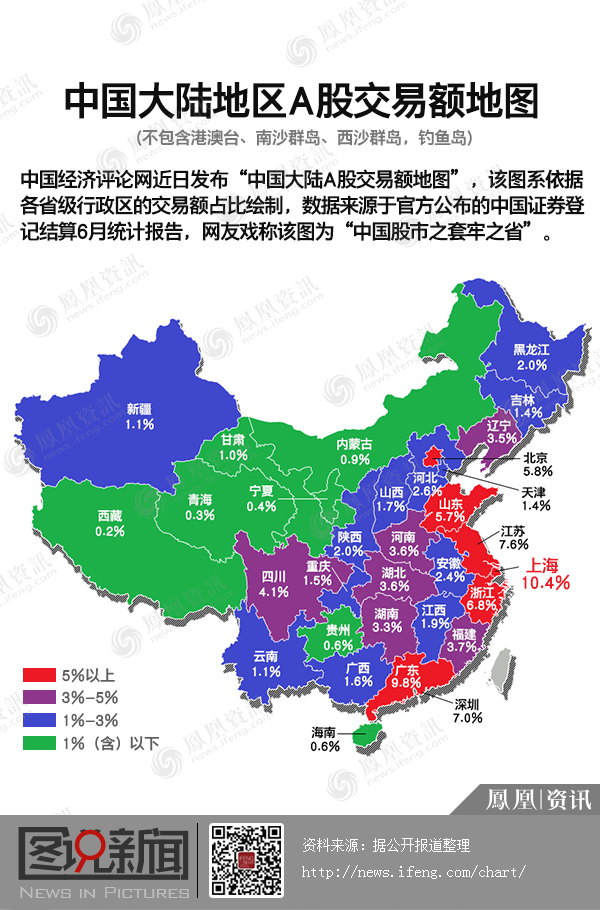 中国大陆地区a股交易额地图