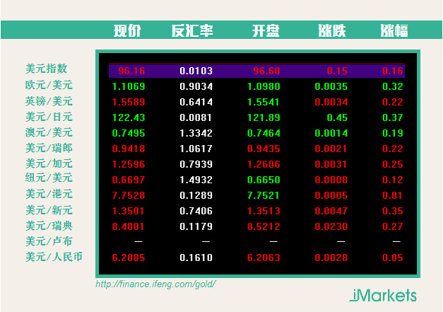 全球最大外汇交易商偏好卖出欧元\/日元