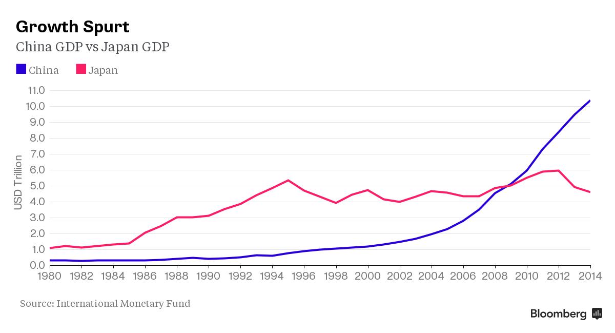 1980年河南省的gdp是多少_1980 2016年中国GDP与城市化率的关系(3)