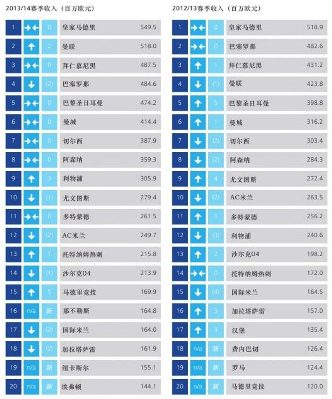 德勤机器人_德勤俱乐部收入