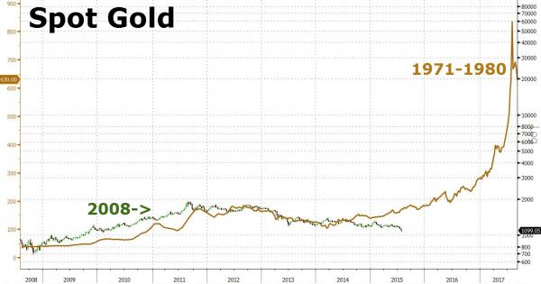 近十年黄金价格一览表