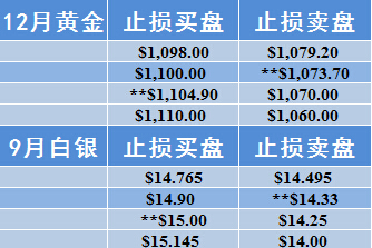 gdp图标_美国第四季GDP增长放缓 但前景依然看好(2)