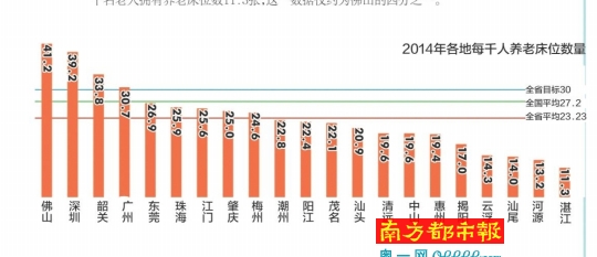 中国60岁以上人口_14.1亿 全国人口普查结果出炉,男女比例(3)
