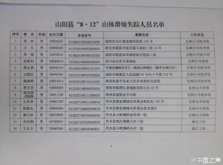 陕西山阳山体滑坡被困64人名单公布:最小者8个