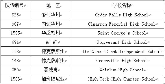 中国总gdp包含香港澳门吗_上半年香港 澳门 台湾的GDP有多少呢 在全国排多少名呢(3)