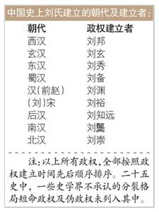 中国最少的姓氏_中国哪个姓氏人口最少