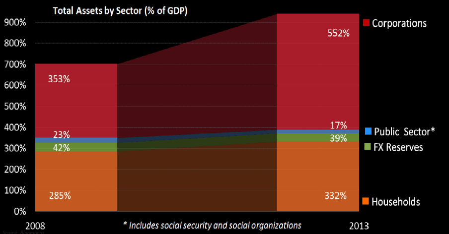 中国债务占gdp比重_穆迪 中国债务占GDP比重升至280 国企负债占四成(2)