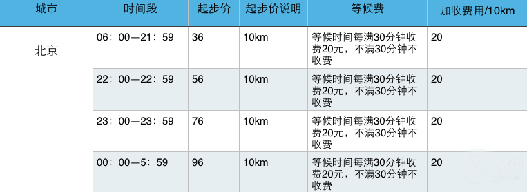 出行服务新战场 入侵者滴滴和阻击者e代驾|代