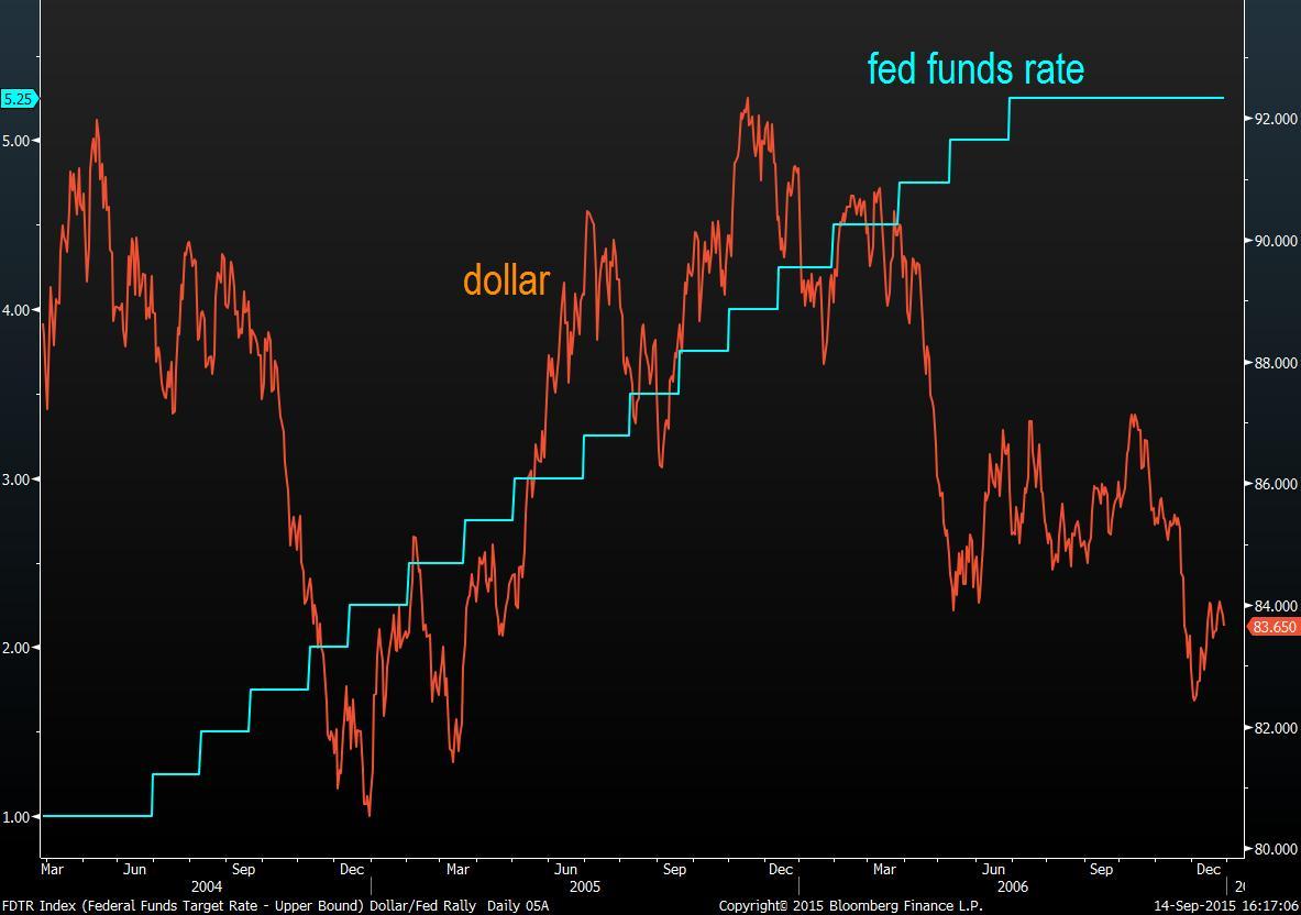 5位大咖分析3个加息周期揭秘美元历史
