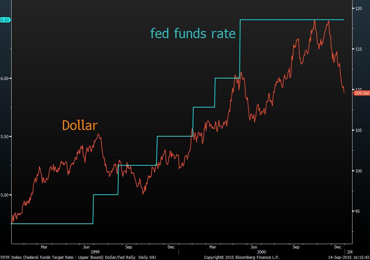5位大咖分析3个加息周期揭秘美元历史