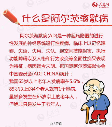 图解阿兹海默症
