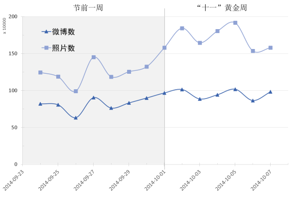 人口分布微课_中国人口分布