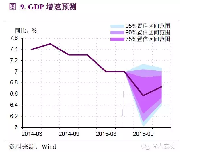 15季度gdp(2)