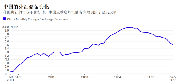 花了5000亿美元后 中国找到少花钱多办事的方法