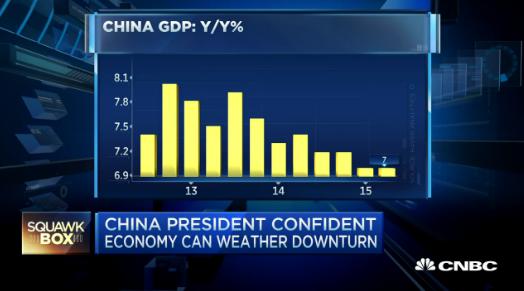 中国gdp增长动态图横屏_收藏 1978 2019,中国GDP增长动态图
