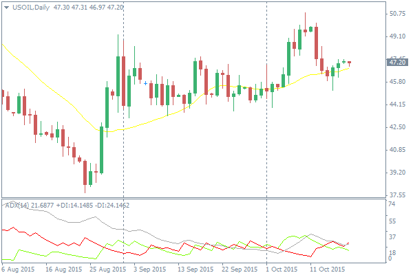 中国数据即将出炉 黄金原油市场影响几何?|黄金