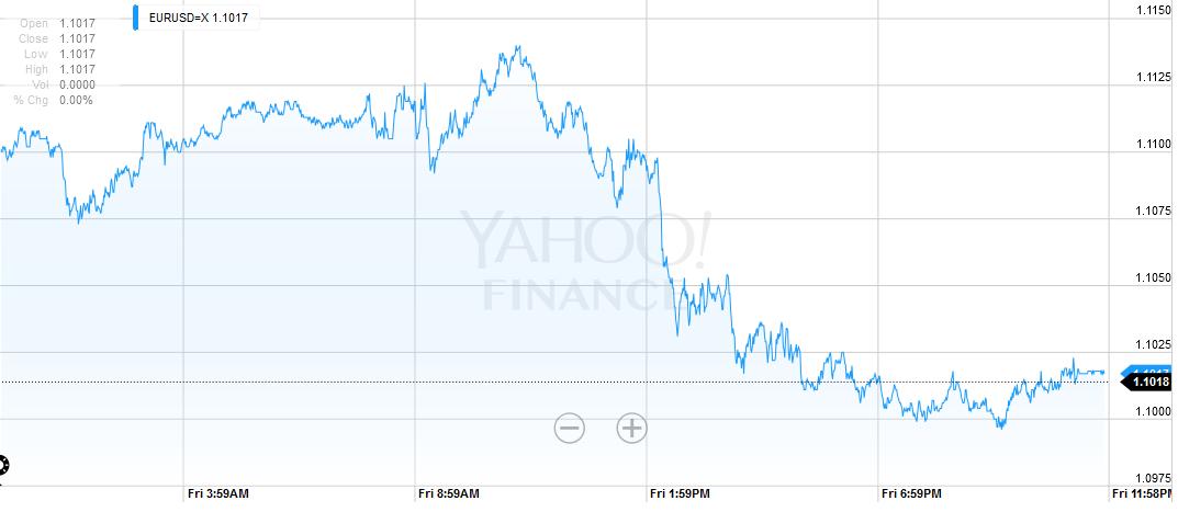 法国兴业银行:欧元周线形成黄昏星 目标指向何