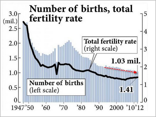 出生人口性别比_人口出生数量数据