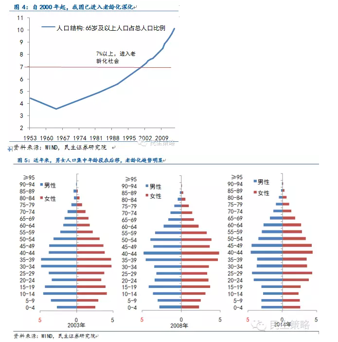 二胎政策人口模型_二胎政策图片(2)