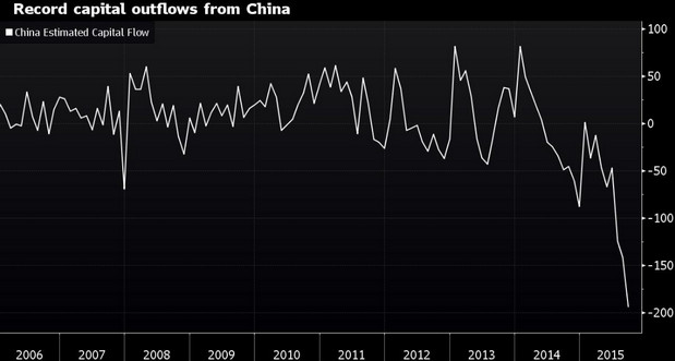 政府智囊建议放弃M2作为货币政策中介目标_凤