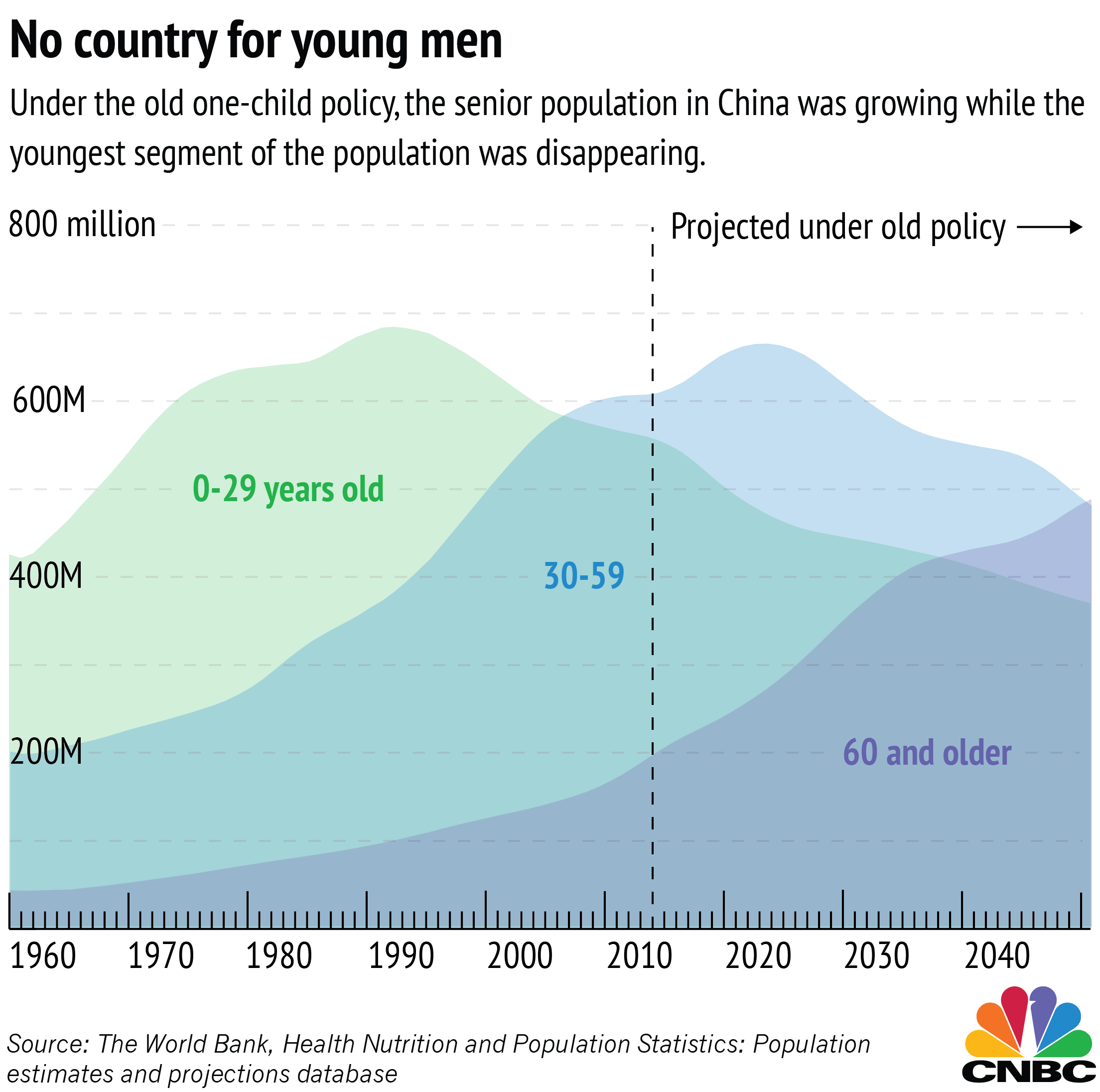 中国人口数量图_中国人口数量变化图(2)