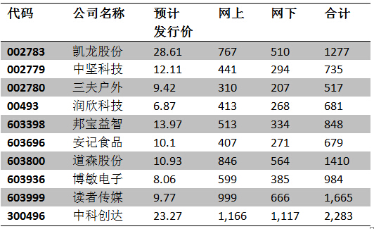 中意保险排名_哈飞中意保险盒示意图(2)