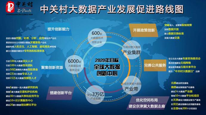中关村首发大数据产业发展路线图
