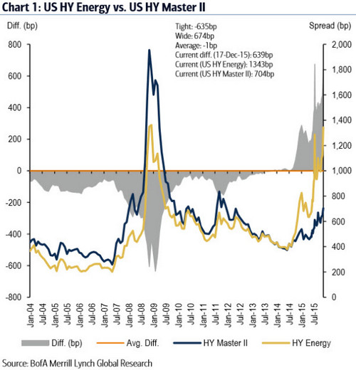 收入证明_林农收入 能源消费(2)