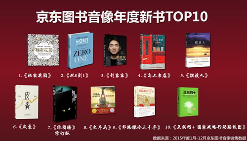 华西村人均收入_美国人均购买图书(3)