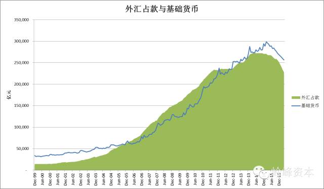 m2与gdp比值_美国规定 M2 不得超过 GDP 的 70 ,而中国 M2 是 GDP 的两倍 的说法是否正确(2)