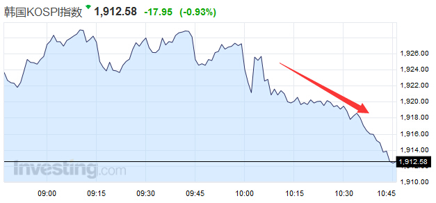 朝鲜地震疑似核爆 韩股、韩元纷纷快速下跌…