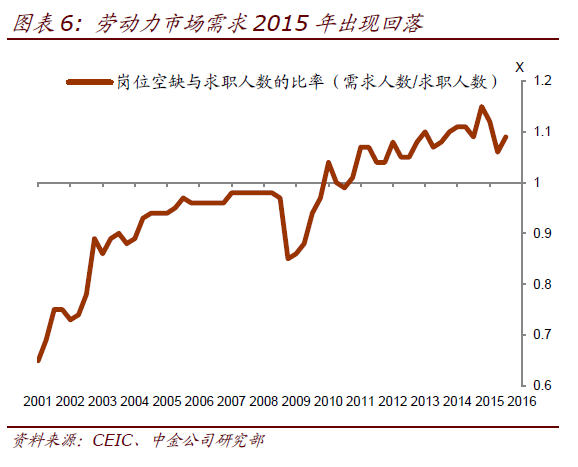 产能过剩行业减产或小幅推升中国失业率 但今