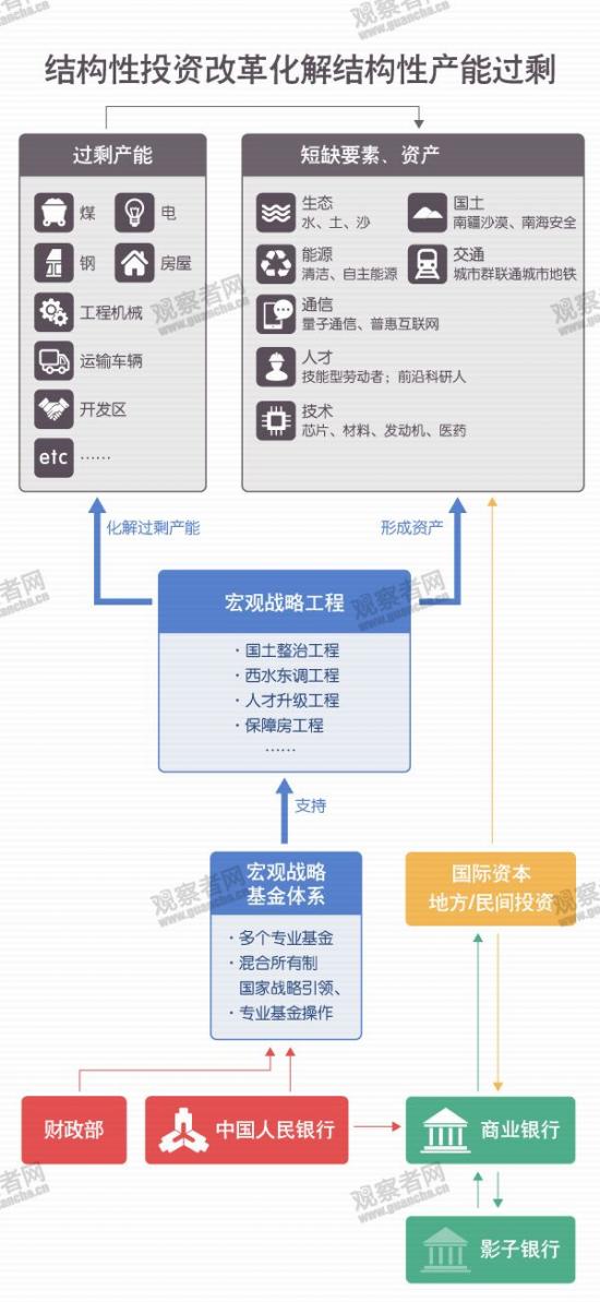 银行向地区经济融资总量_企业融资(3)