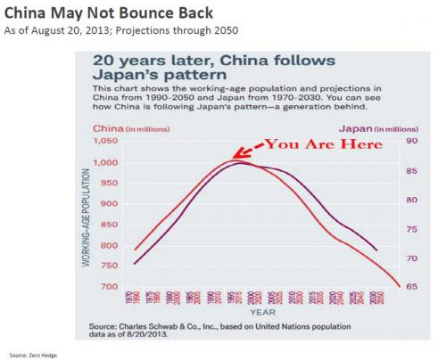 中国人口增长趋势图_人口趋势