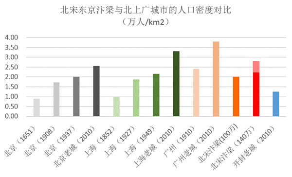 北京人口不_北京人口分布图(2)