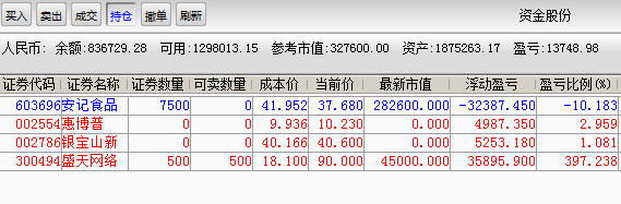 高手操盘日志:做t做出一碗3万的面 留28万仓位赌明天