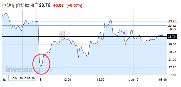gdp增速_2015 丽 gdp(3)