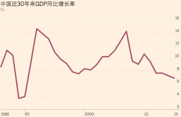 金华GDP增速好慢_前三季度城市GDP50强 西安增速第一 万亿级城市或扩至22