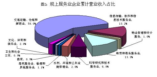 商务服务业对GDP的贡献_第三产业对gdp贡献图
