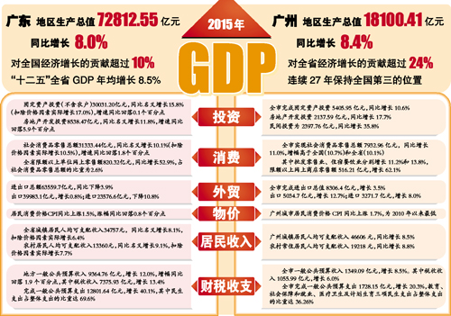 gdp增速_2019年gdp或重返8时代