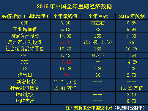 gdp统计偏低_实时