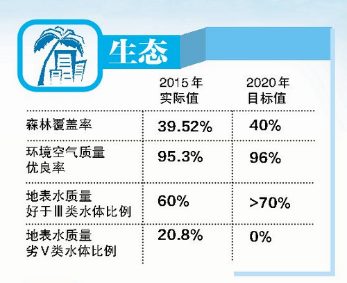 华西村人均收入_人均发展指数(3)