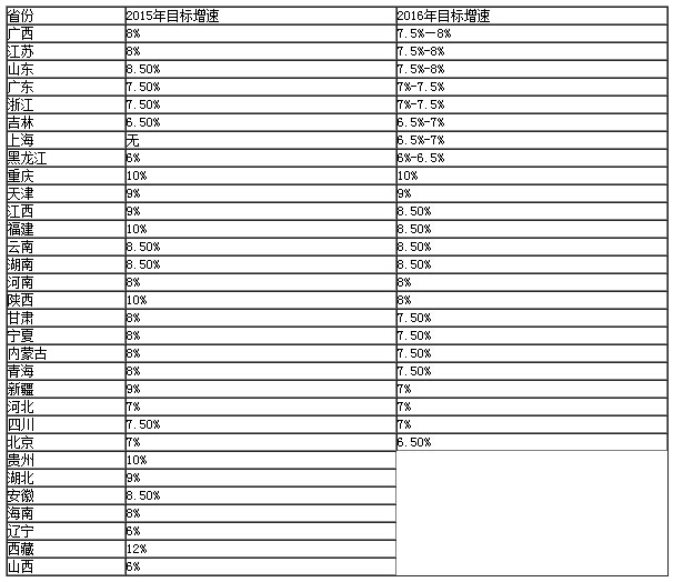 gdp下调_前纽约联储主席杜德利 鲍威尔开始对特朗普的政治施压展开反击了(2)