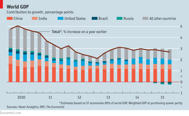 美国全球最新gdP_必读 WHO预测到2030年韩国人平均寿命率先超过90岁(2)