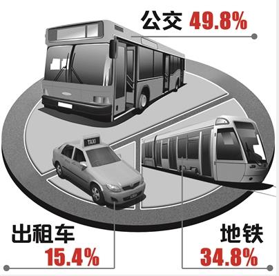 华西村人均收入_人均客运量