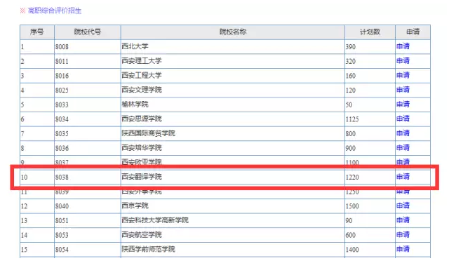 西安翻译学院综合评价招生报名步骤_凤凰陕西