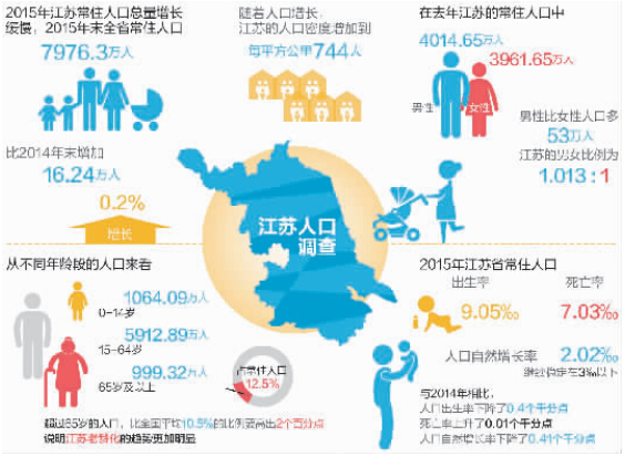 江苏省面积和人口_浙江2017年GDP增速14年来首超江苏