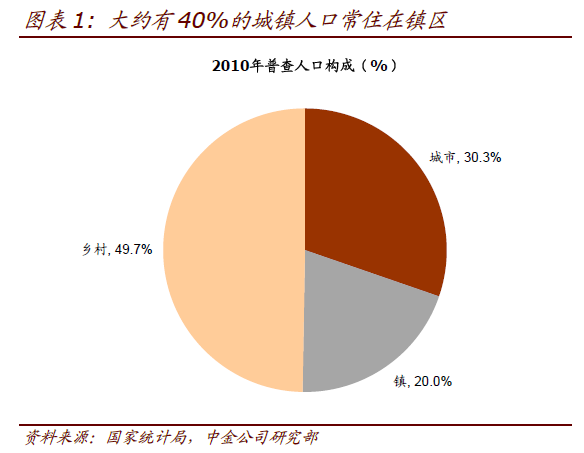 城市人口占总人口比重_夜晚城市图片