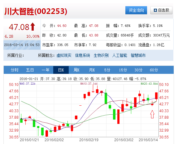 收入证明_收入指数的定义(2)